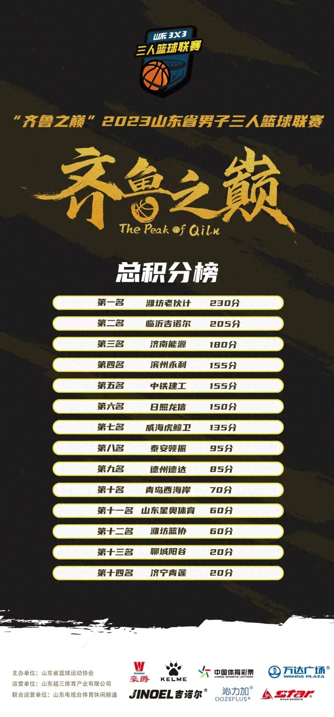 山东日照篮球比赛_山东日照篮球_日照省运会三人篮球冠军