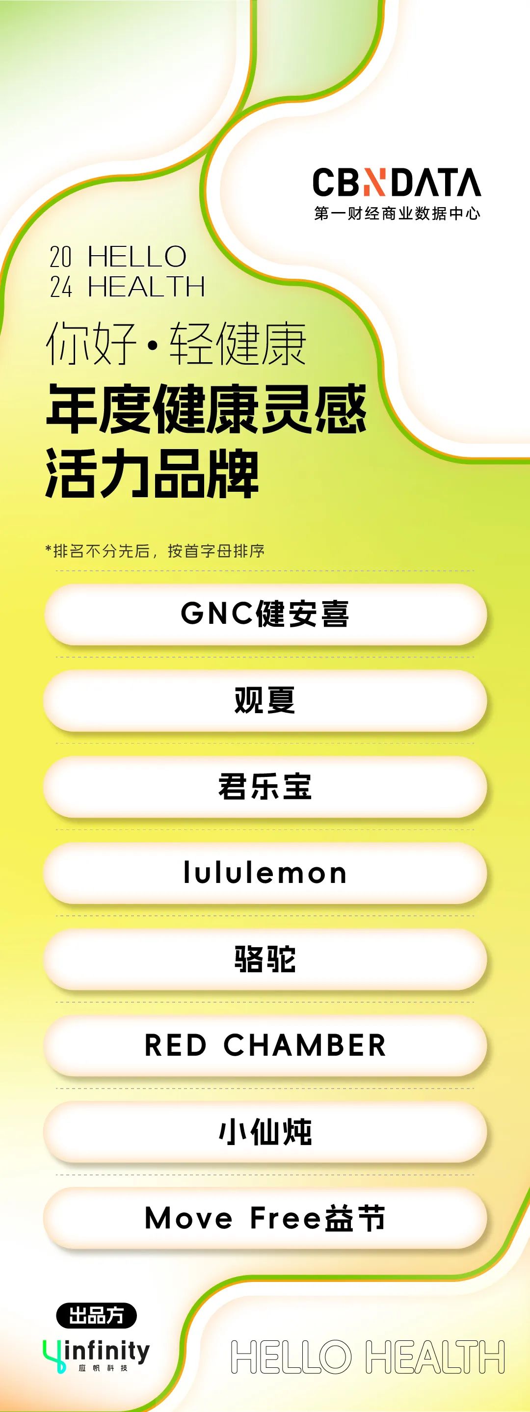 健康方式生活的重要性_健康生活方式哟_健康方式生活方式有