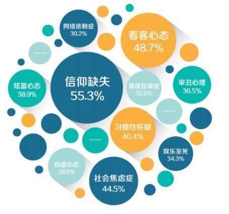亚健康的认识_健康与亚健康认识_简述健康亚健康的含义
