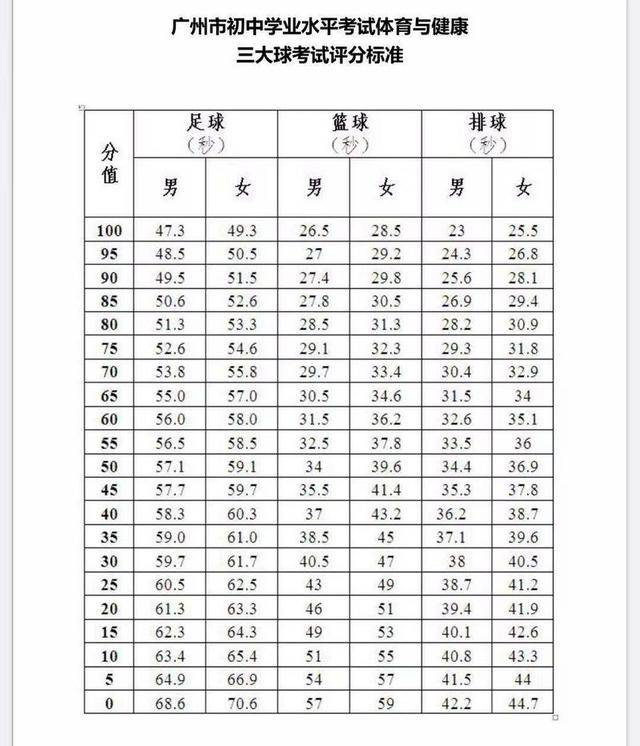 篮球投篮框的标准尺寸_篮球投篮框有多高_篮球规则投篮未过框怎么办