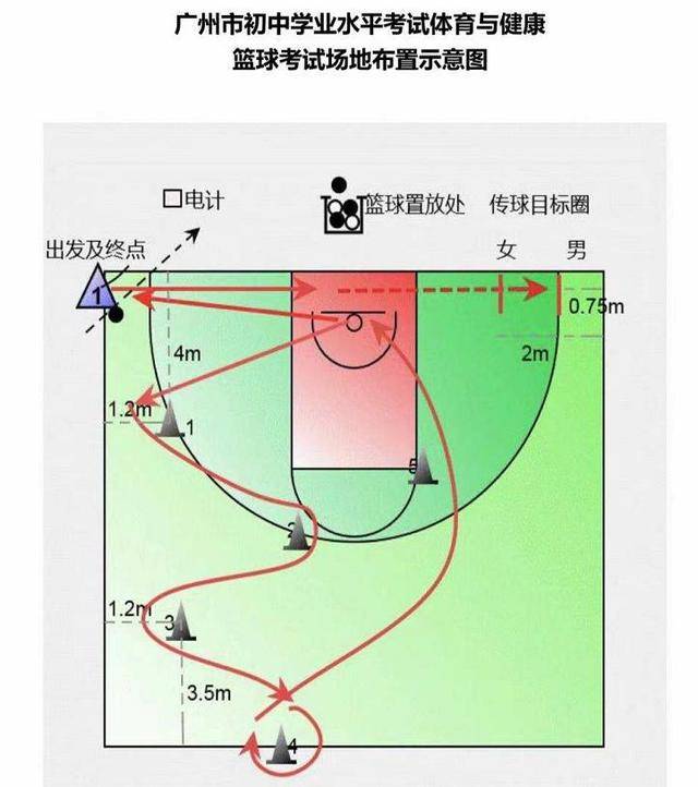 篮球投篮框的标准尺寸_篮球投篮框有多高_篮球规则投篮未过框怎么办