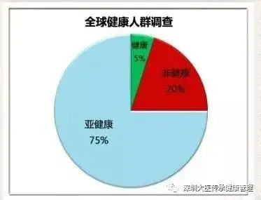 亚健康空调病_空调健康有什么用_解释下什么是空调病