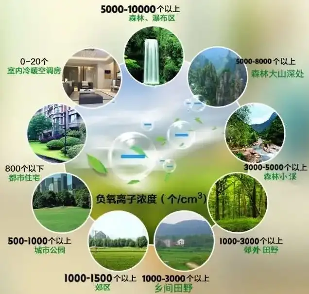 空调的健康_亚健康空调病_何谓空调病