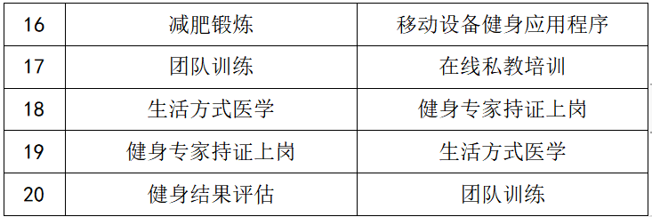俱乐部健身排名前十_健身俱乐部排名_俱乐部健身排名榜