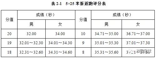 足球球员评分标准_足球运动员打分规则最新_足球比赛球员评分标准