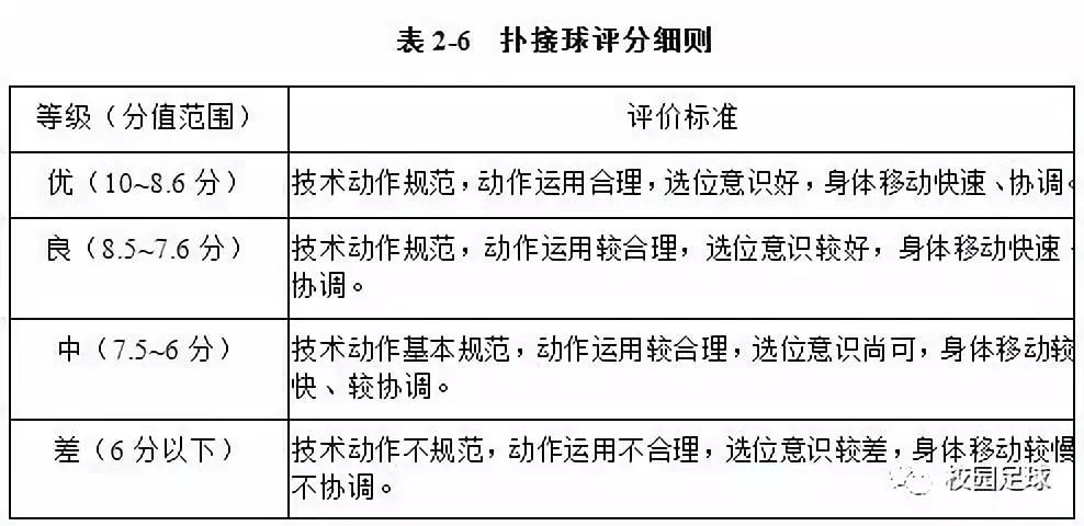 足球球员评分标准_足球运动员打分规则最新_足球比赛球员评分标准