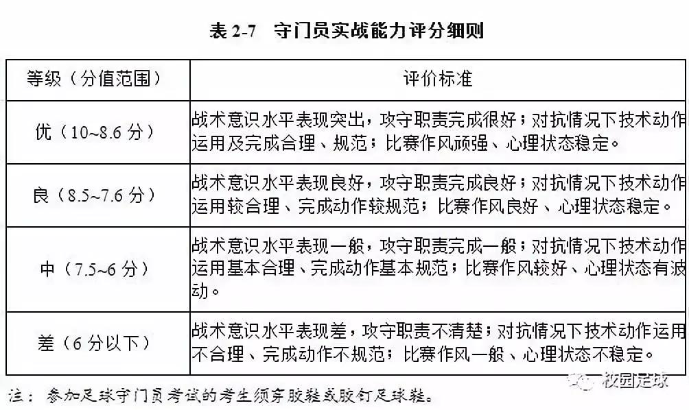 足球比赛球员评分标准_足球球员评分标准_足球运动员打分规则最新