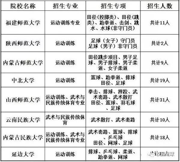 足球球员评分标准_足球比赛球员评分标准_足球运动员打分规则最新