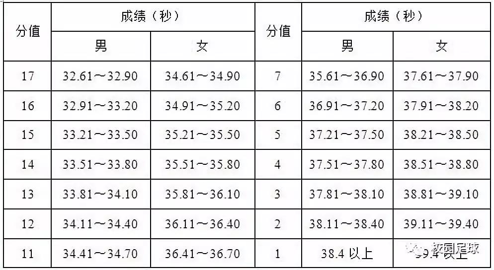 足球比赛球员评分标准_足球运动员打分规则最新_足球球员评分标准