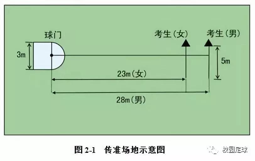 足球球员评分标准_足球比赛球员评分标准_足球运动员打分规则最新