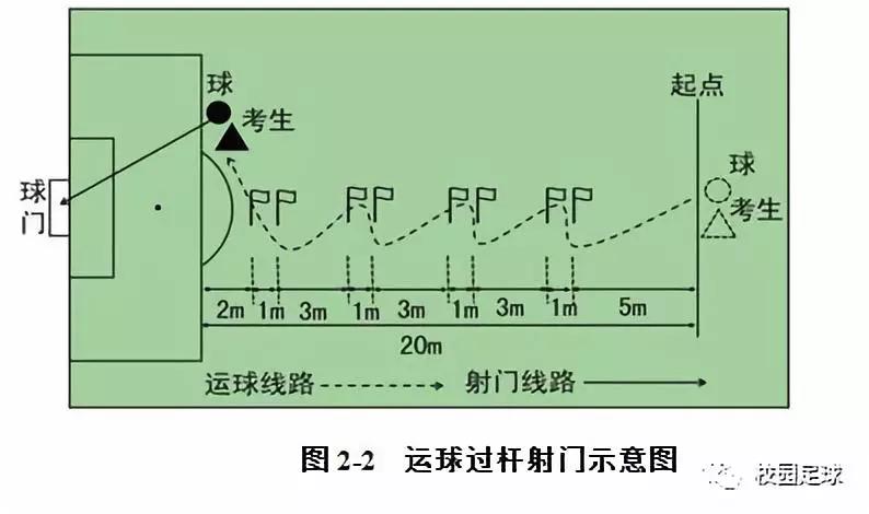 足球运动员打分规则最新_足球比赛球员评分标准_足球球员评分标准