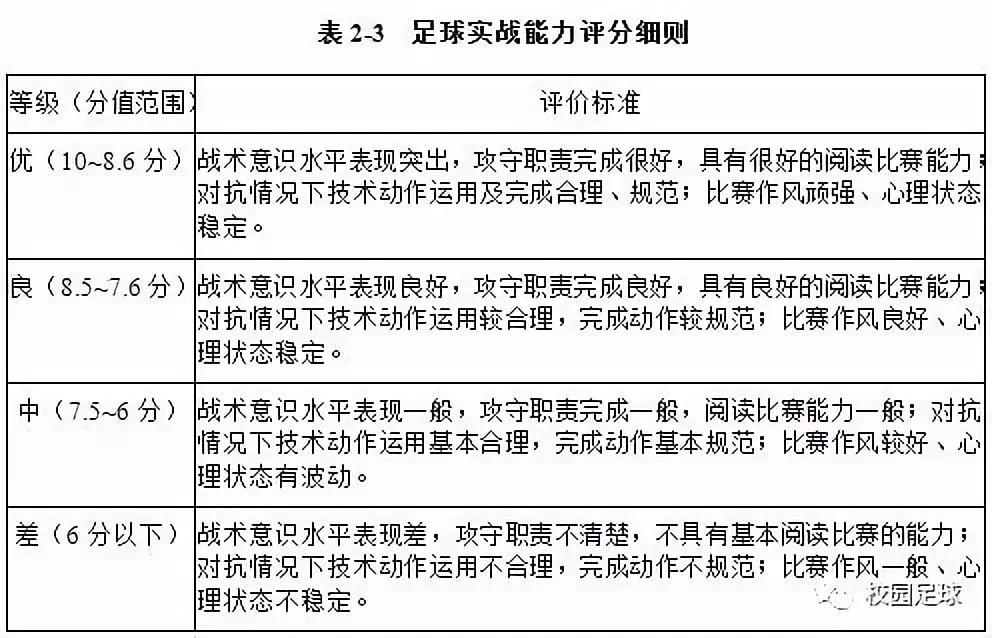 足球球员评分标准_足球运动员打分规则最新_足球比赛球员评分标准