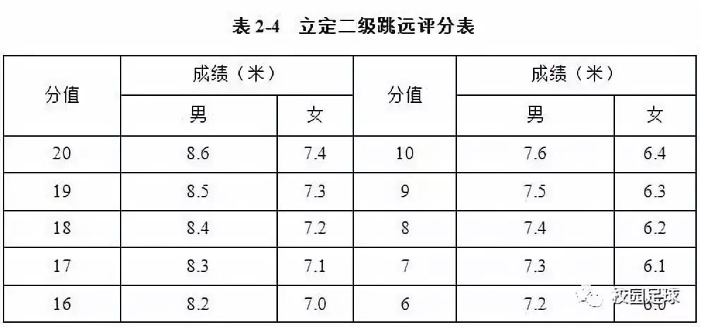 足球球员评分标准_足球运动员打分规则最新_足球比赛球员评分标准
