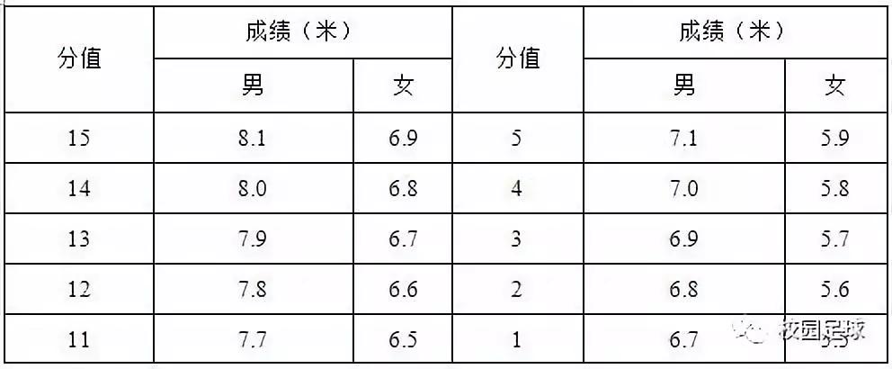 足球球员评分标准_足球运动员打分规则最新_足球比赛球员评分标准