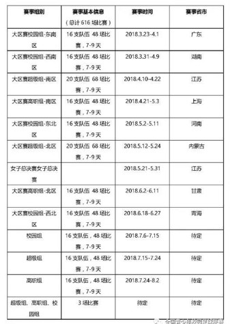 2021青少年足球联赛通知_第二届青少年足球联赛赛制规则_青少年联赛足球规则赛制有哪些