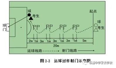 射门篮球规则底角是多少度_篮球底角射门规则是什么_篮球底角进攻