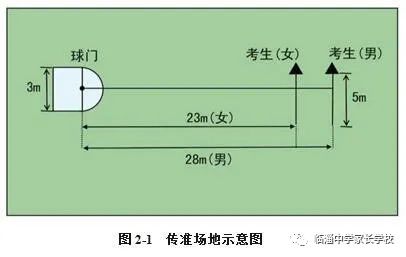 篮球底角射门规则是什么_射门篮球规则底角是多少度_篮球底角进攻