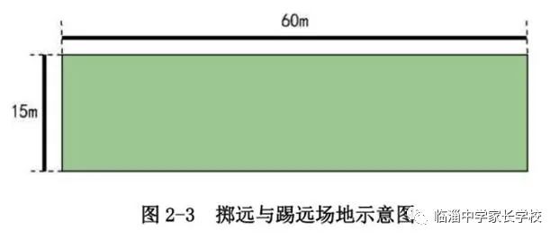 射门篮球规则底角是多少度_篮球底角射门规则是什么_篮球底角进攻