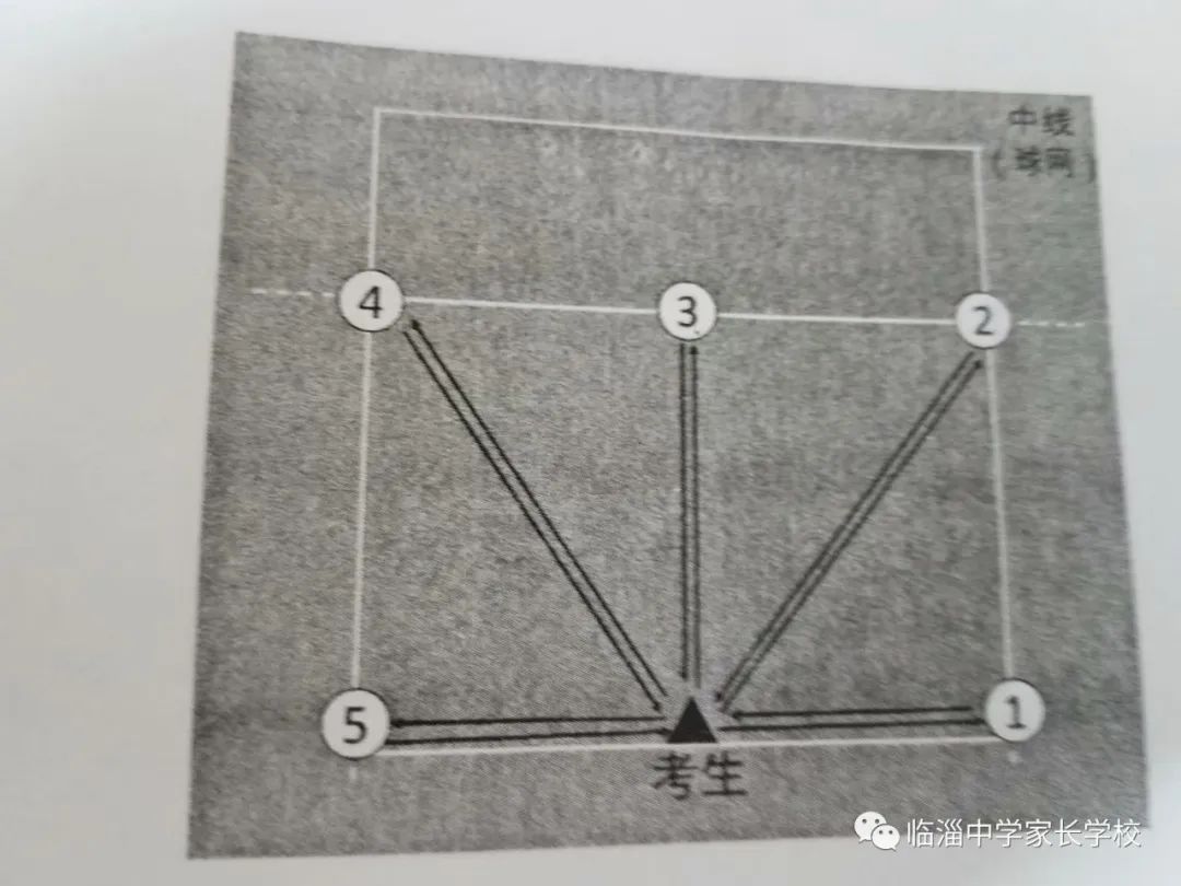 篮球底角射门规则是什么_篮球底角进攻_射门篮球规则底角是多少度