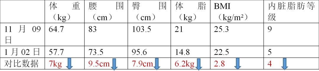亚量子检测健康_鼻炎属于哪个科_鼻炎属于亚健康吗