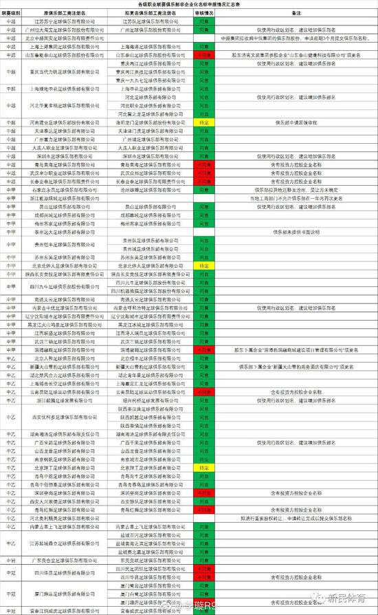 著名足球球队名字大全_足球有名球队_历史上足球球队的名字
